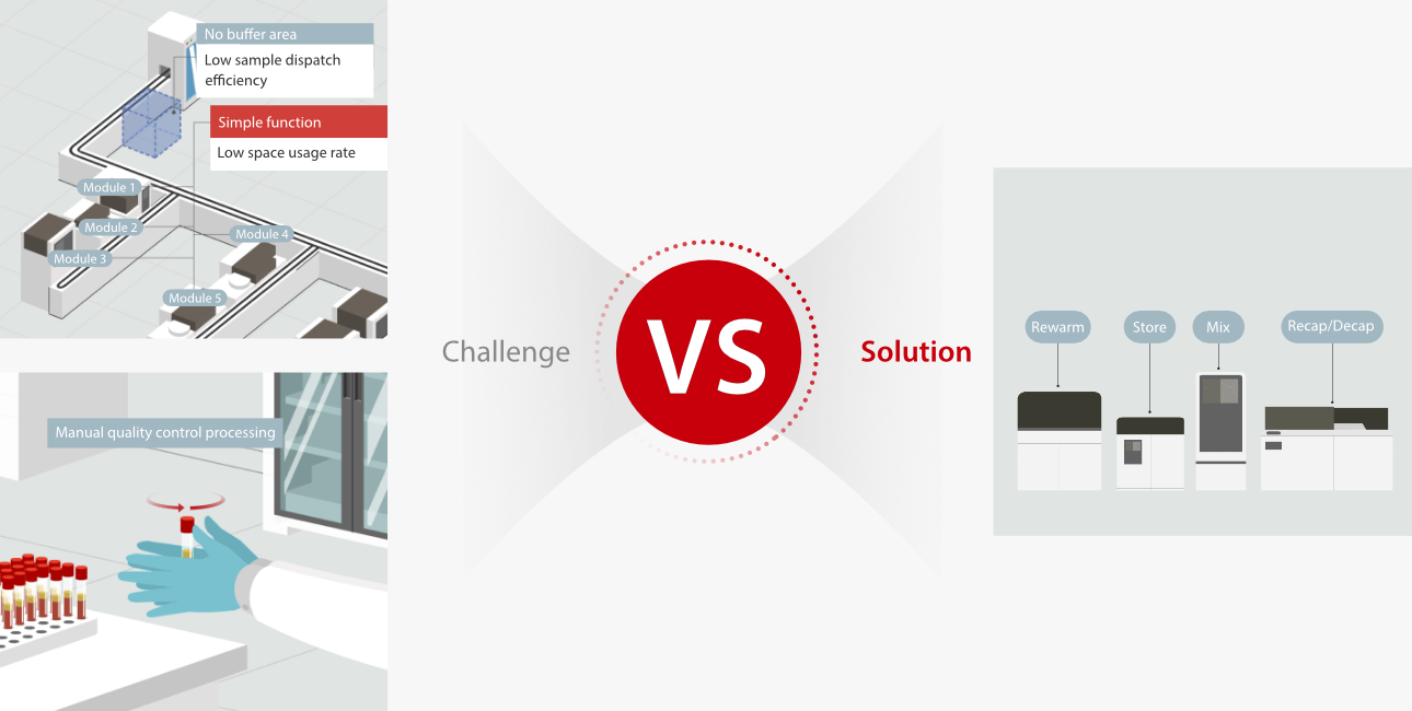 Royal London Hospital & Mile End Hospital ACCU information worksflow diagram