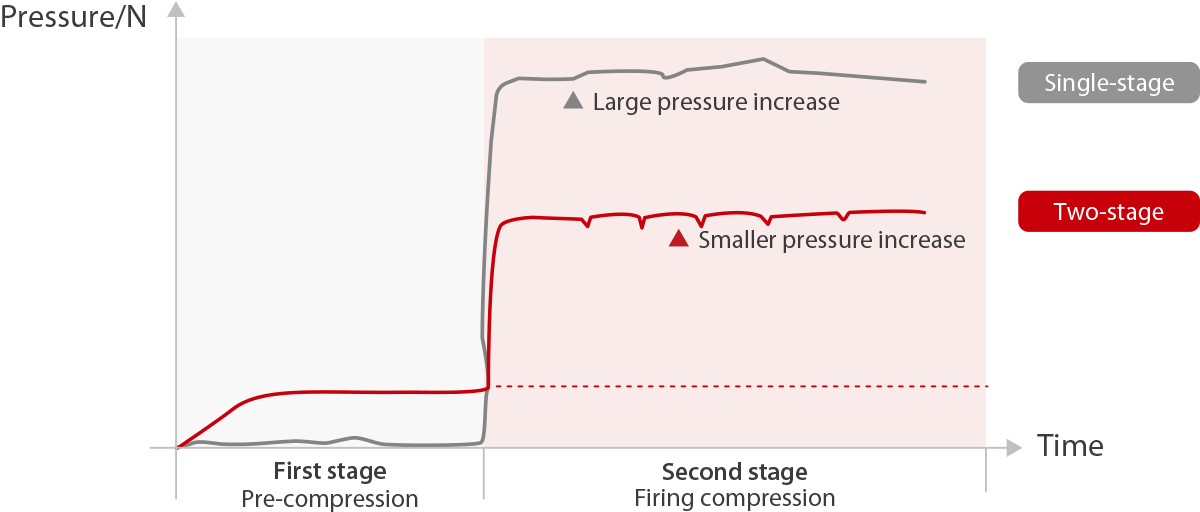 Two-stage compression diagram