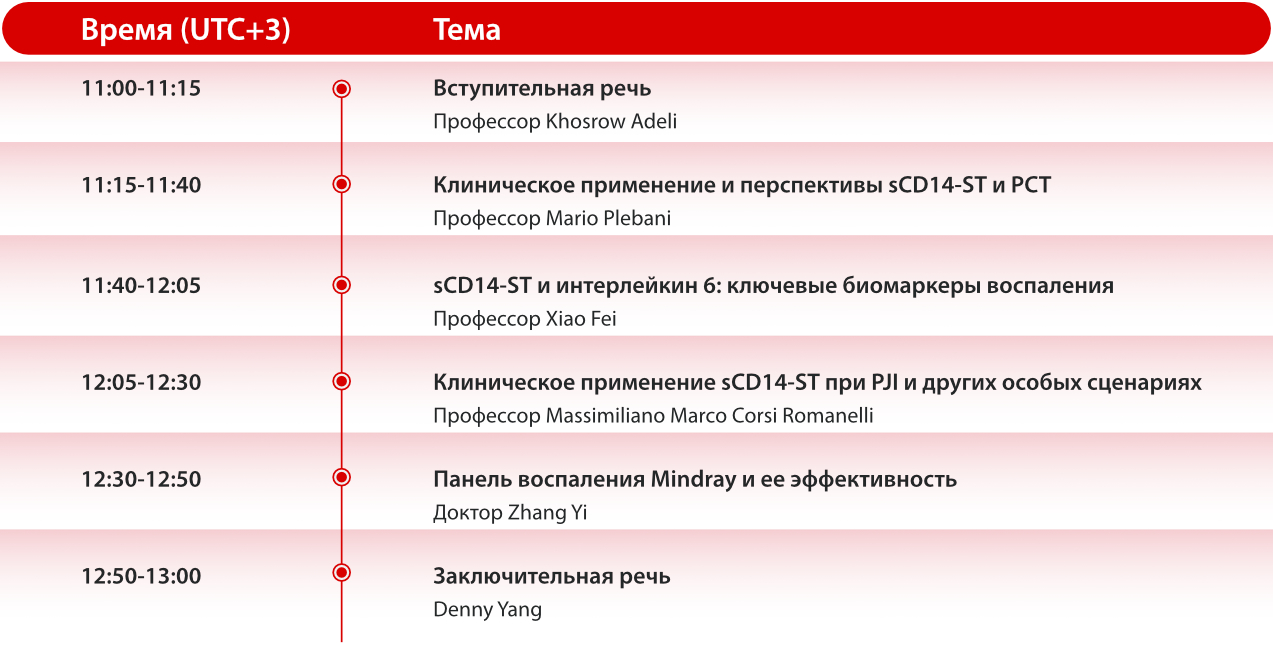 ips-webinar-fig2-pc-ru