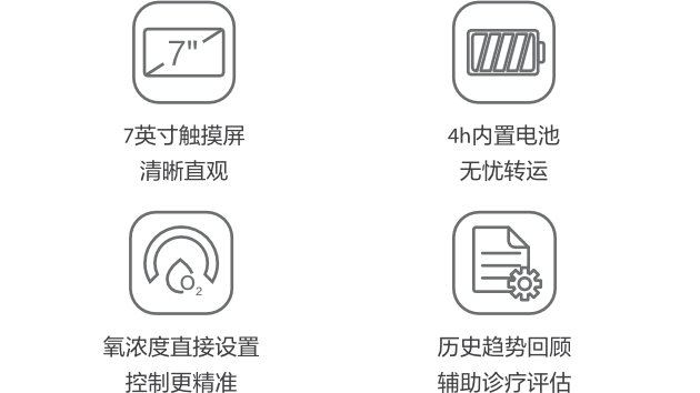 SV50 呼吸机 - 贴合临床需求设计，，，，，，，易用高效